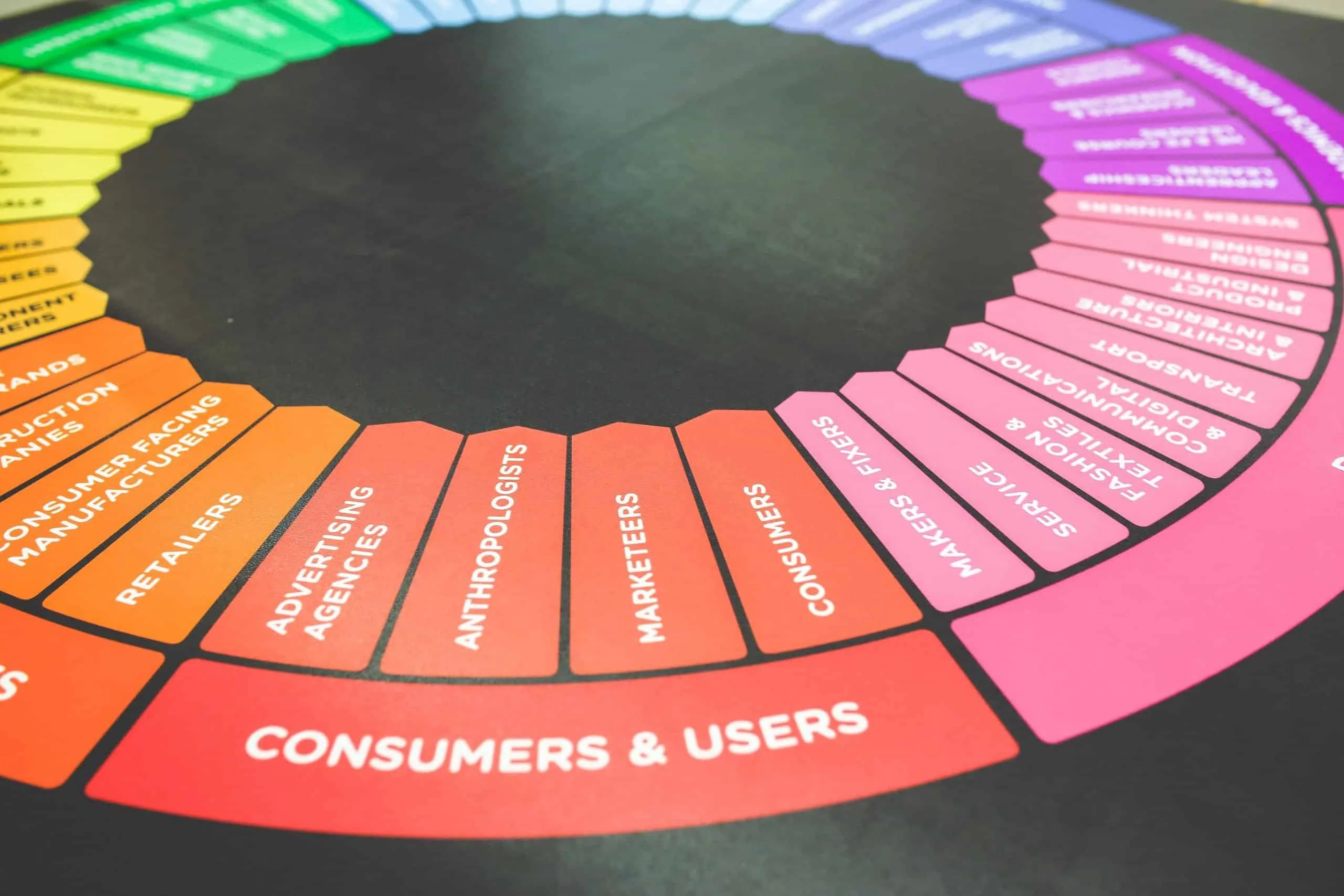 ¿Qué es el UX o User Experience?